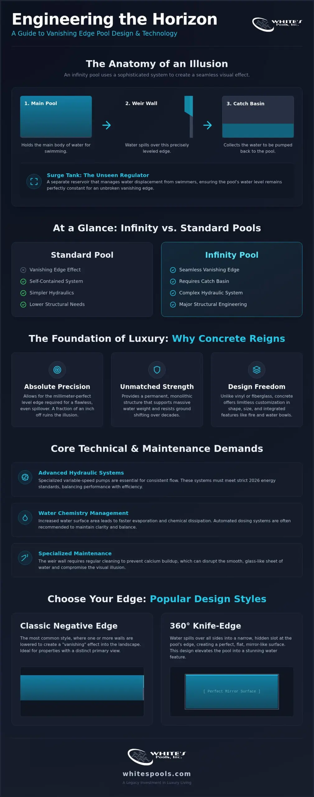 Infinity Edge Pool Design: The Ultimate Guide to Vanishing Luxury (2026)