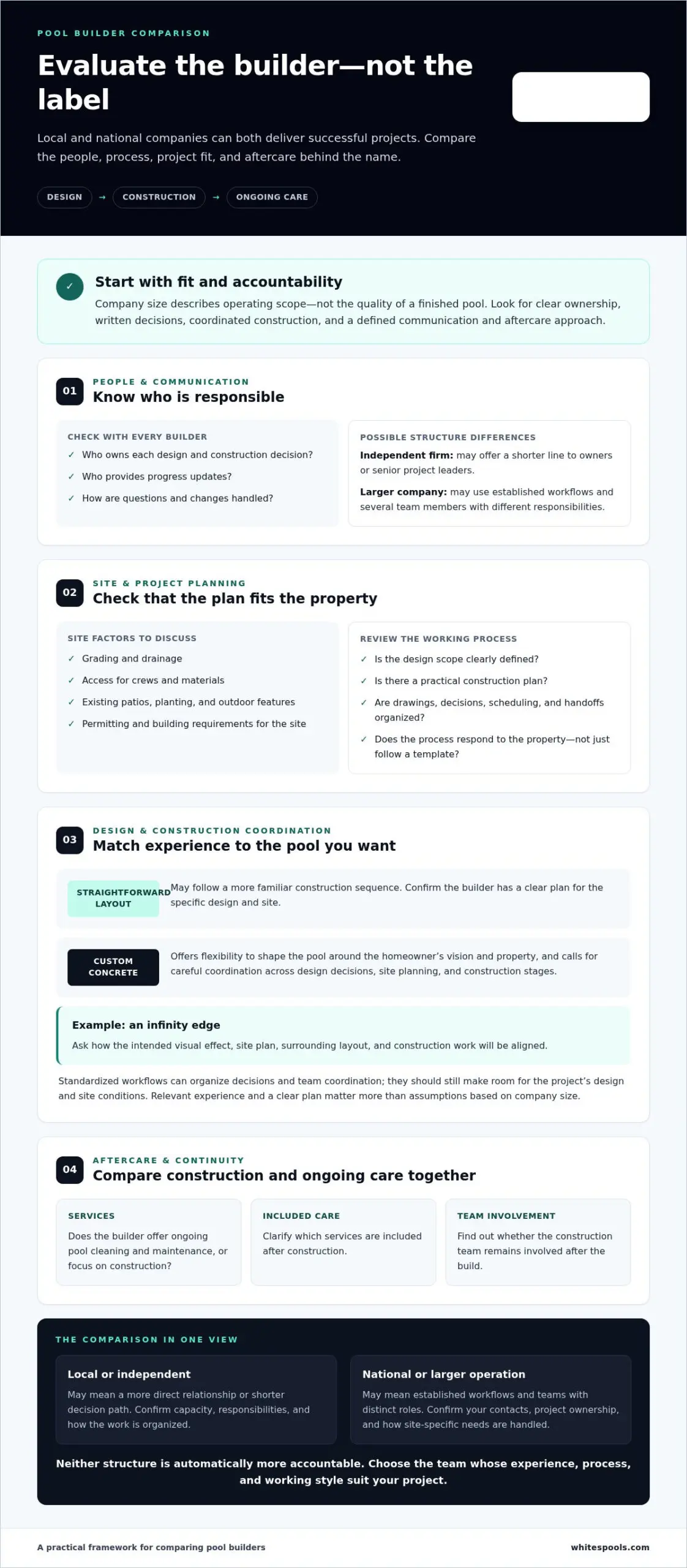 Local vs. National Pool Builders: How to Choose the Right Partner