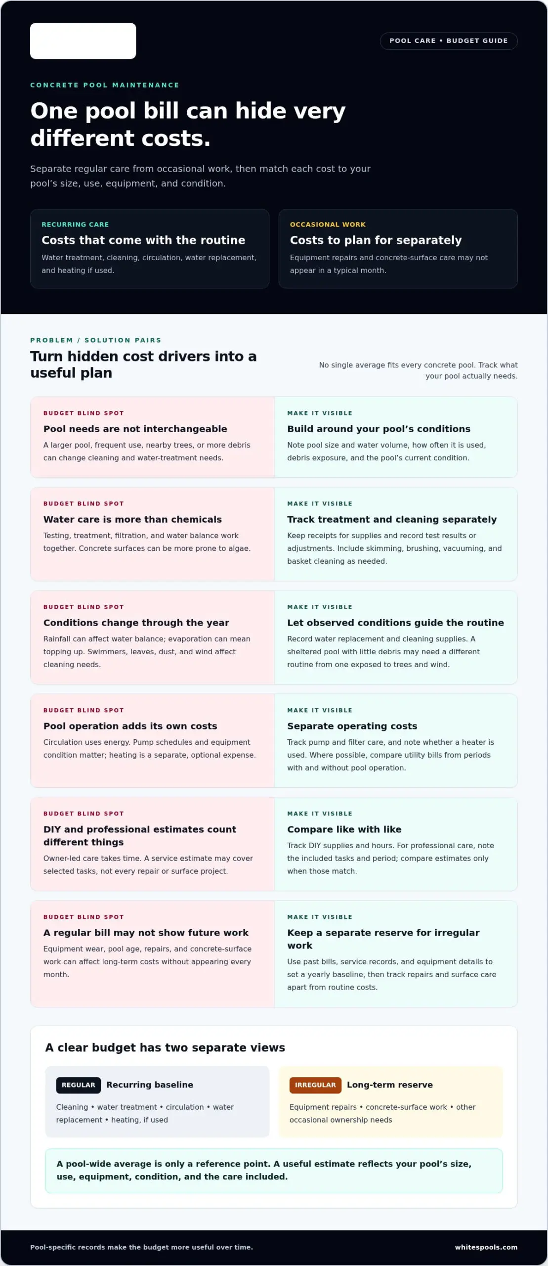 Average Cost to Maintain a Concrete Pool: A 2026 Budget Guide