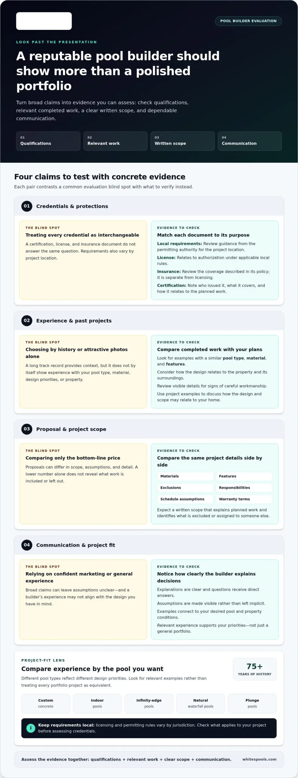 How to Choose a Reputable Pool Builder: A Homeowner’s Guide