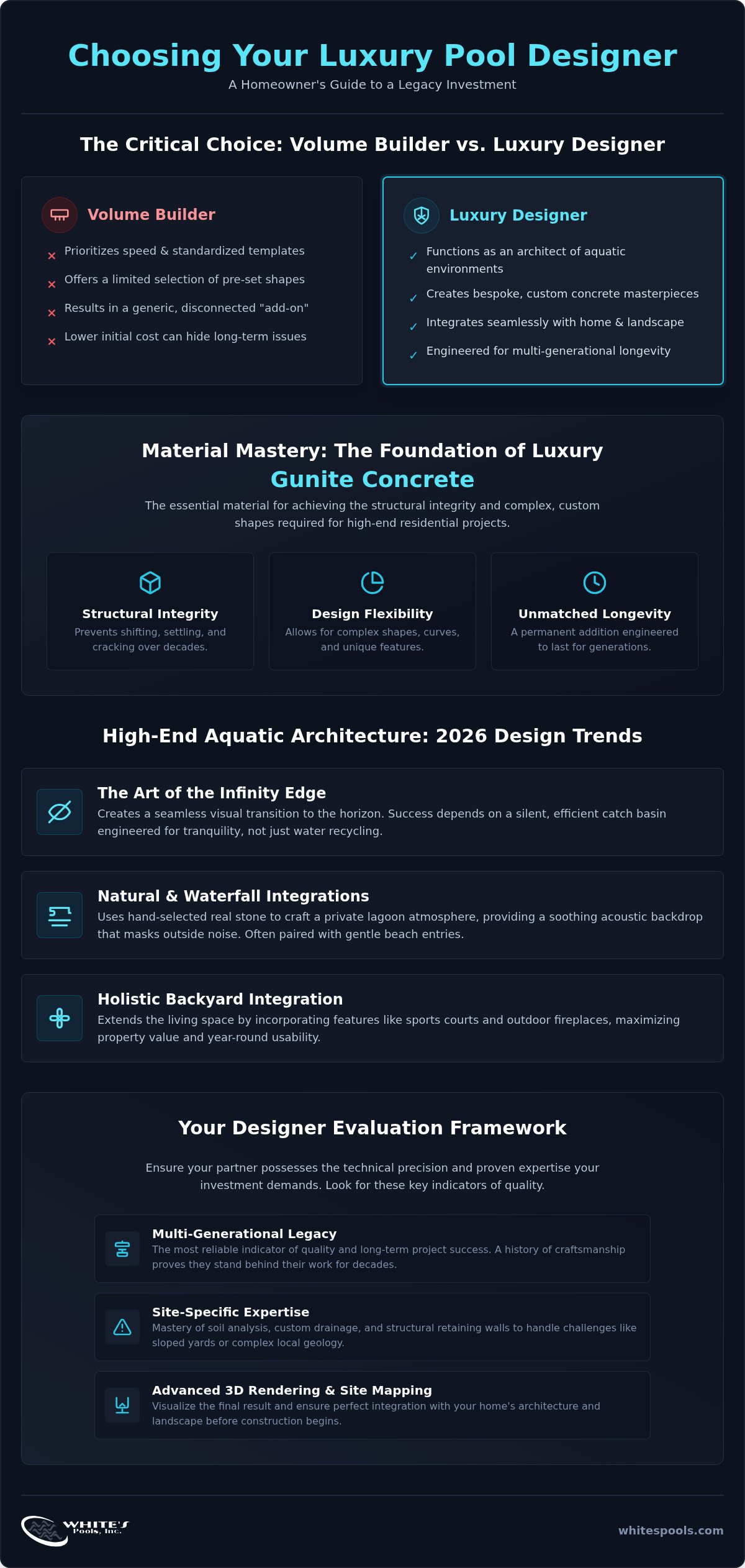 The Ultimate Guide to Selecting a Luxury Pool Designer in 2026